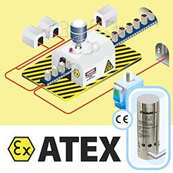 EXAIR ATEX Cabinet Coolers